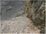 Passo Tre Croci - Sella di Punta Nera